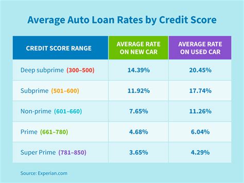 aefcu auto loan rates.
